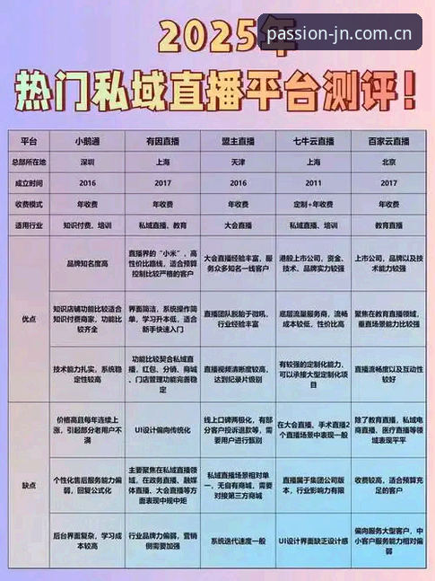 江南体育直播平台技术评测：多维度对比与安全机制详解